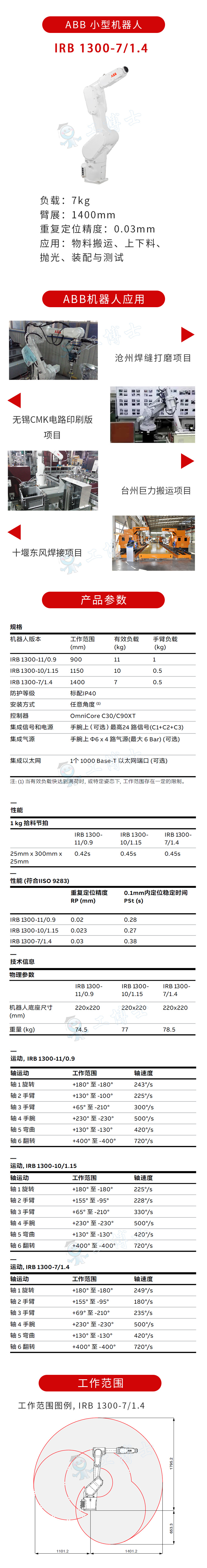 IRB-1300-7-1400水印详情页