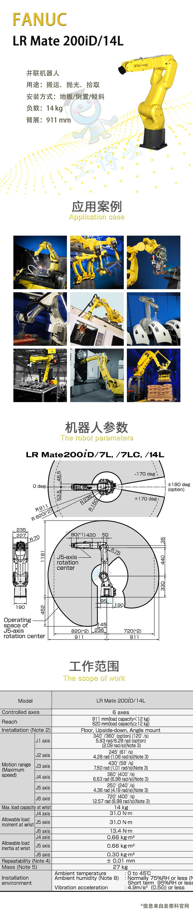 LR-Mate-200iD/14L