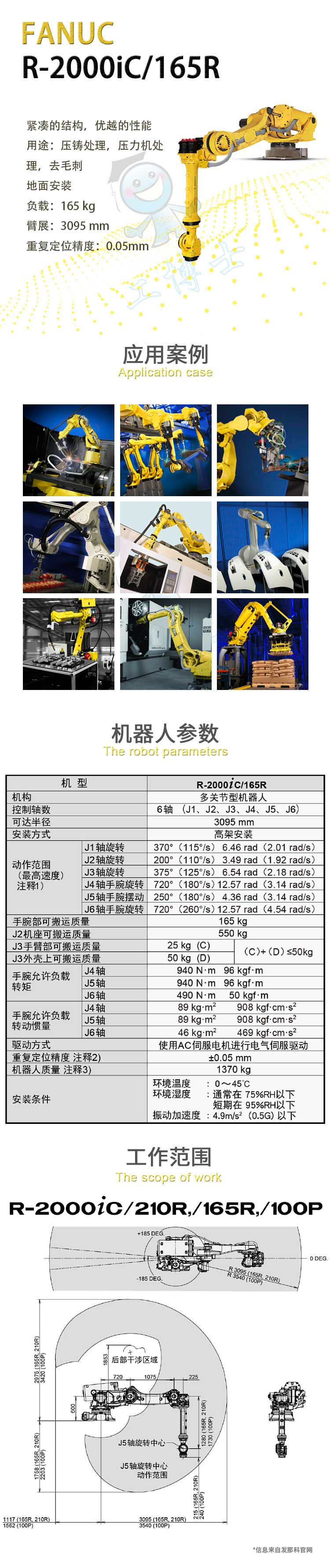 R-2000iC/165R