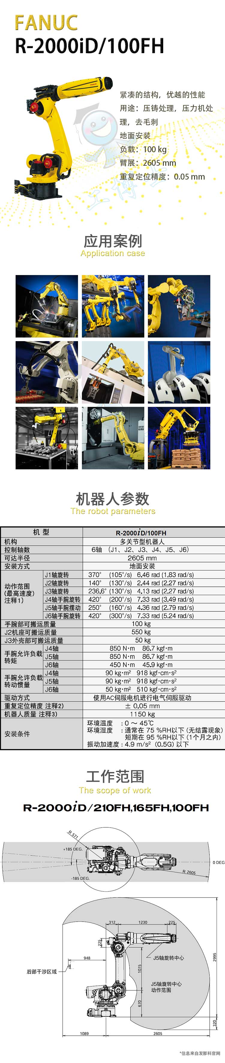 R-2000iD/100FH