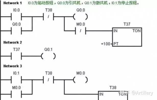 科学的PLC编程步骤  第一步到第九步