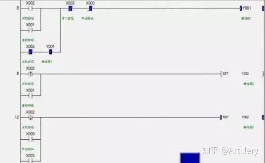 科学的PLC编程步骤  第一步到第九步