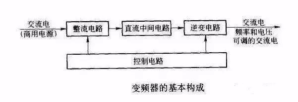 变频器的工作原理、接线图及接线方法