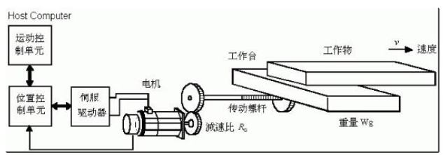 伺服电机选型的原则和注意事项