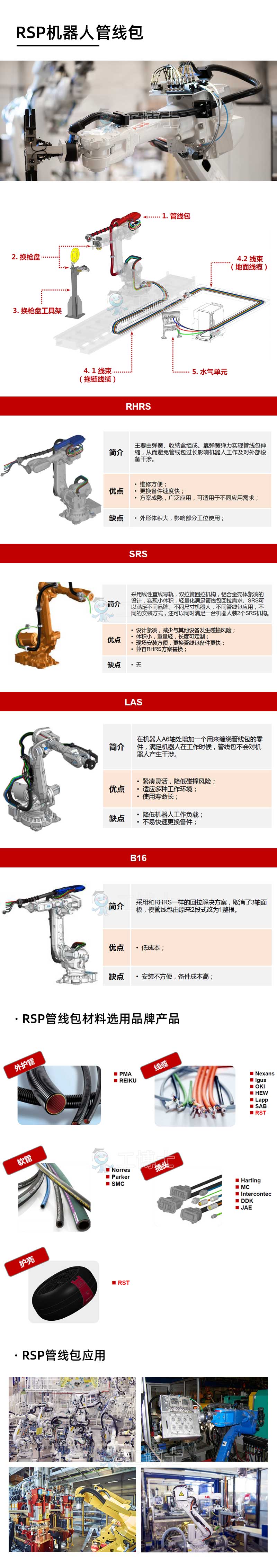 RSP管线包