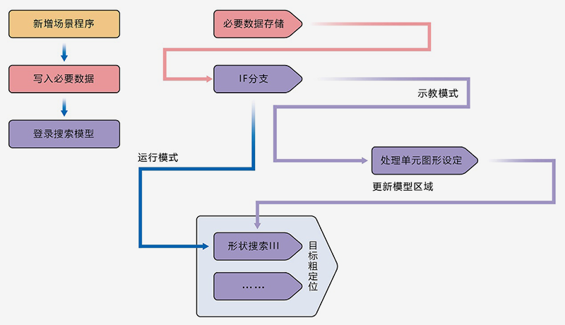 case_5_3