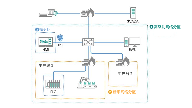 moxa-defense-in-depth_2