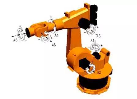 库卡KUKA工业机器人的操作与基本运动编程