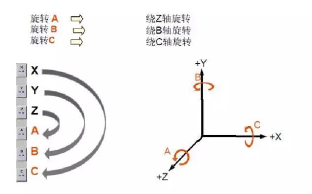 库卡KUKA工业机器人的操作与基本运动编程