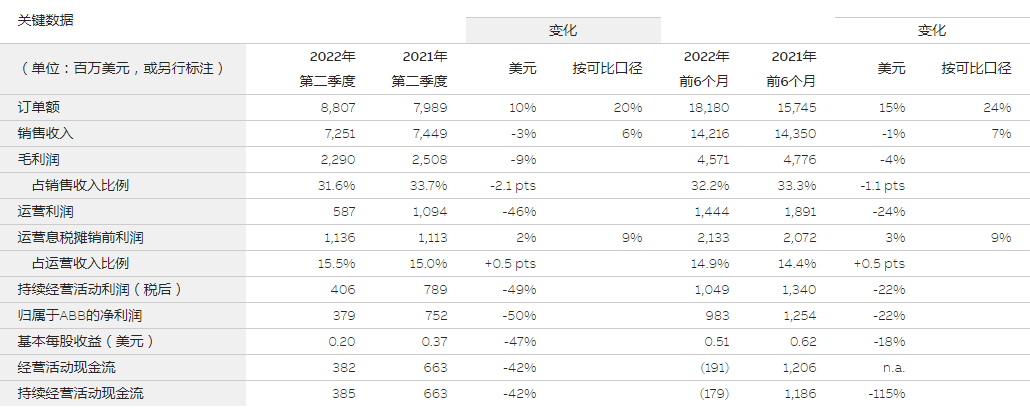 工业机器人