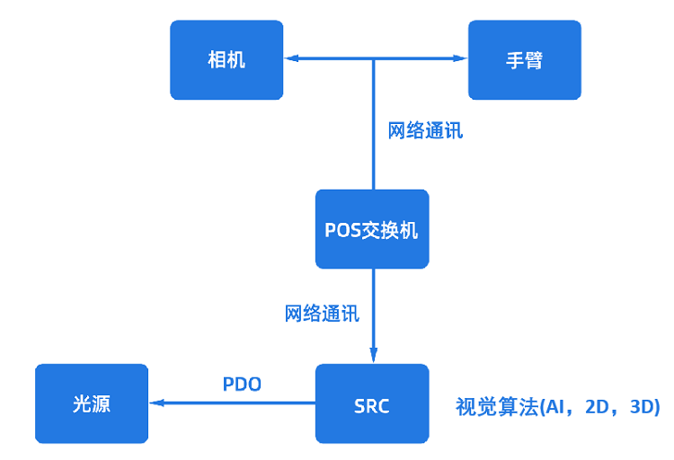 仙工