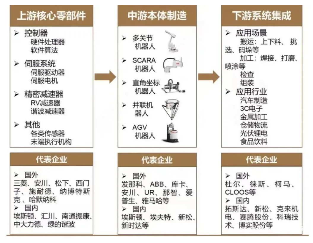 工业机器人