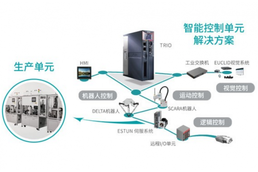 埃斯顿智能控制单元：短周期、高效率构建一套由单机到产线的智能化完整解决方案