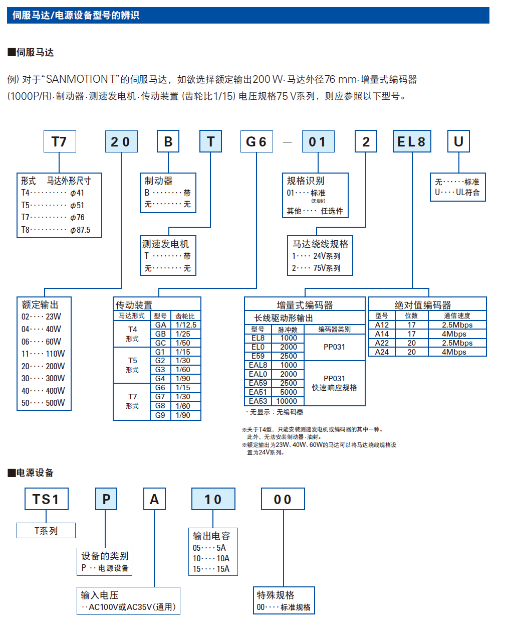 SANMOTION山洋DC伺服系统_T_产品样本CN