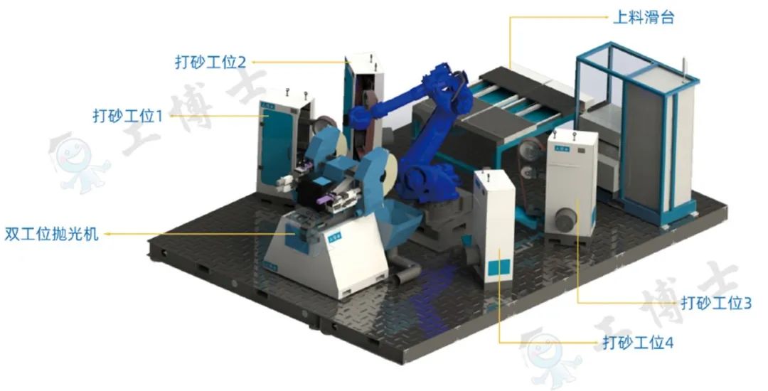 【工博士品牌】打磨工作站详解！工博士一站式智能打磨解决方案
