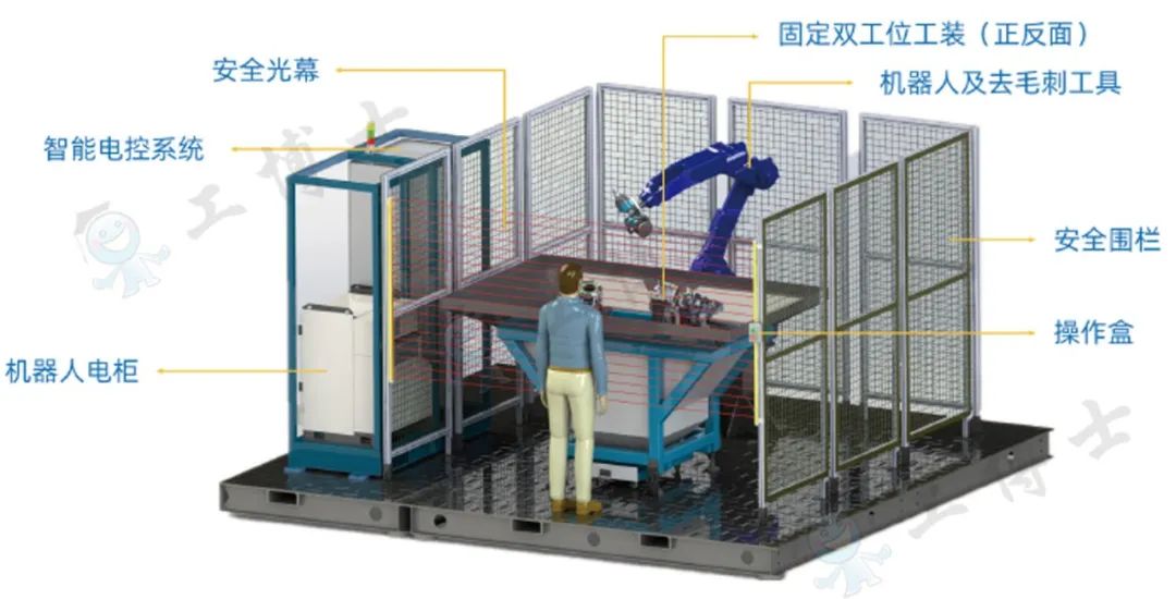 【工博士品牌】打磨工作站详解！工博士一站式智能打磨解决方案