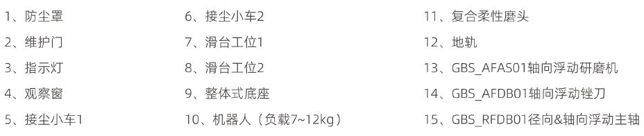 【工博士品牌】打磨工作站详解！工博士一站式智能打磨解决方案