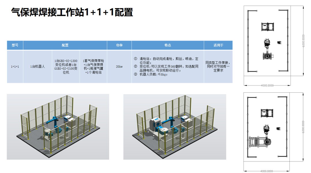 【工博士品牌】工博士气保焊工作站：让焊接变得轻松简单