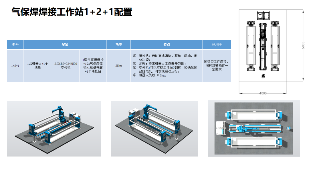 【工博士品牌】工博士气保焊工作站：让焊接变得轻松简单