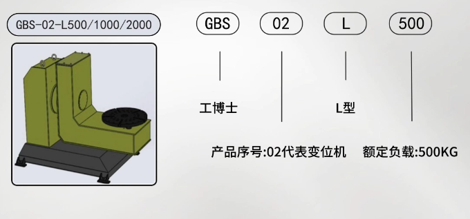 【工博士品牌】机器人变位机-移形换位 助力生产