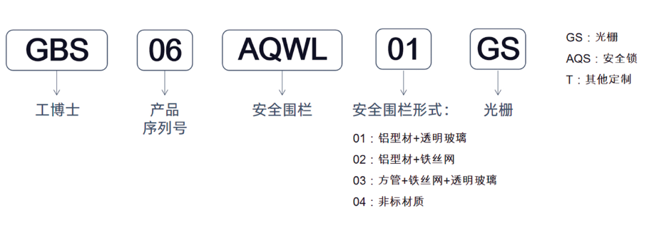 【工博士品牌】工博士安全围栏 为生产安全护航