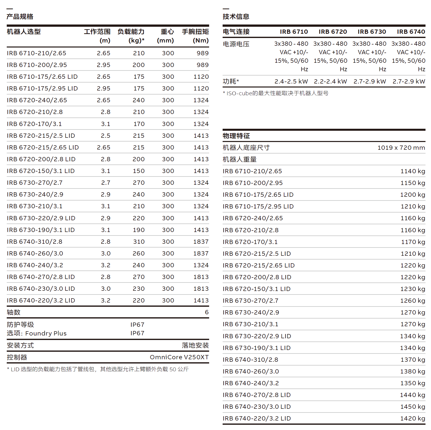 ABB机器人IRB 6710, IRB 6720, IRB 6730, IRB 6740 产品样册