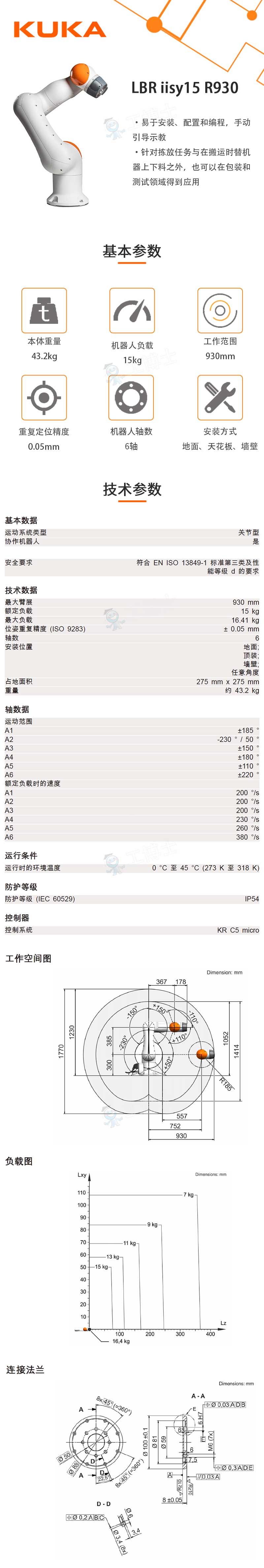 LBR-iisy15-R930