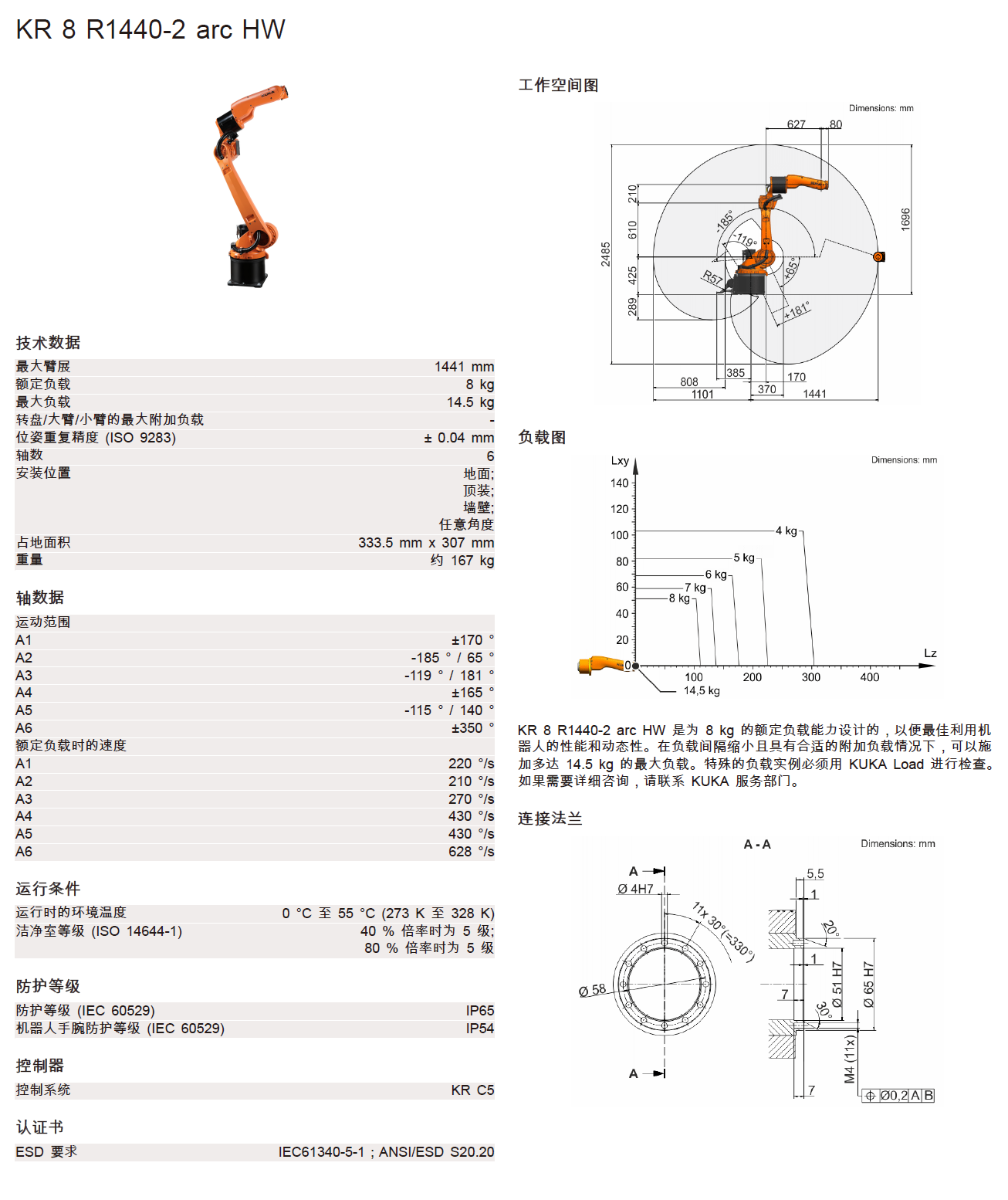 KR 8 R1440-2 arc HW