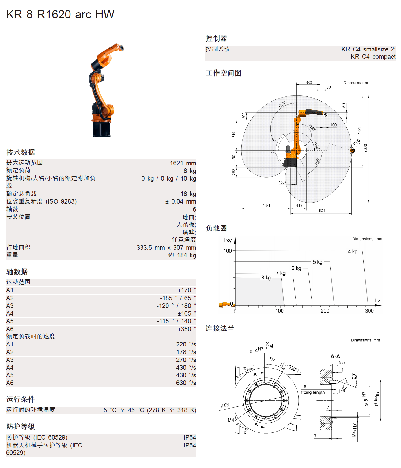 KR8 R1620 arc HW