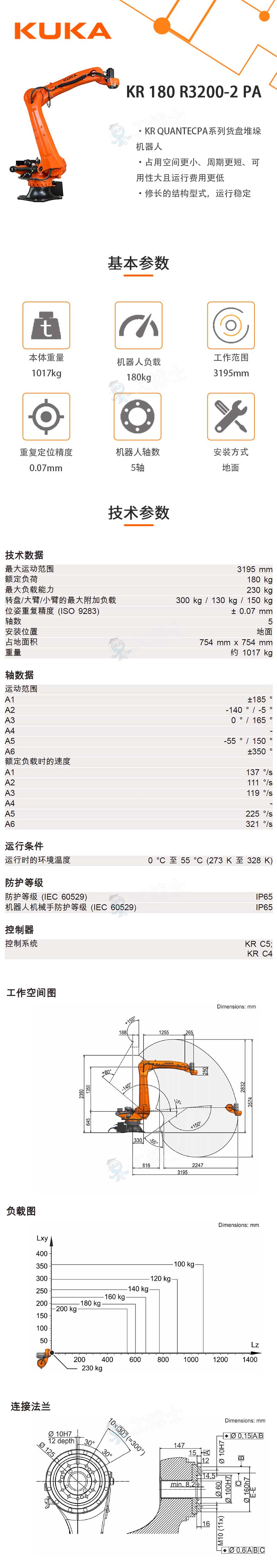 KR180 R3200-2 PA