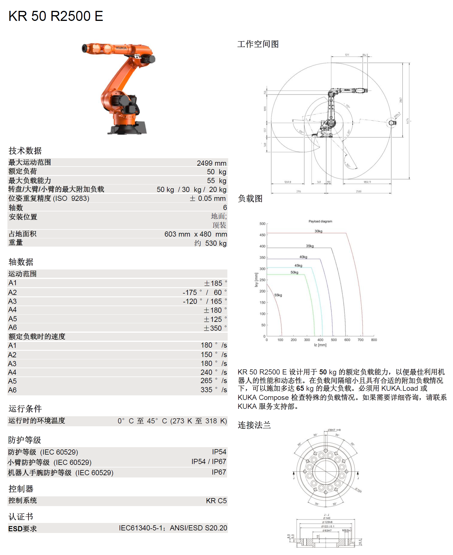 库卡机器人KR50 R2500产品样册